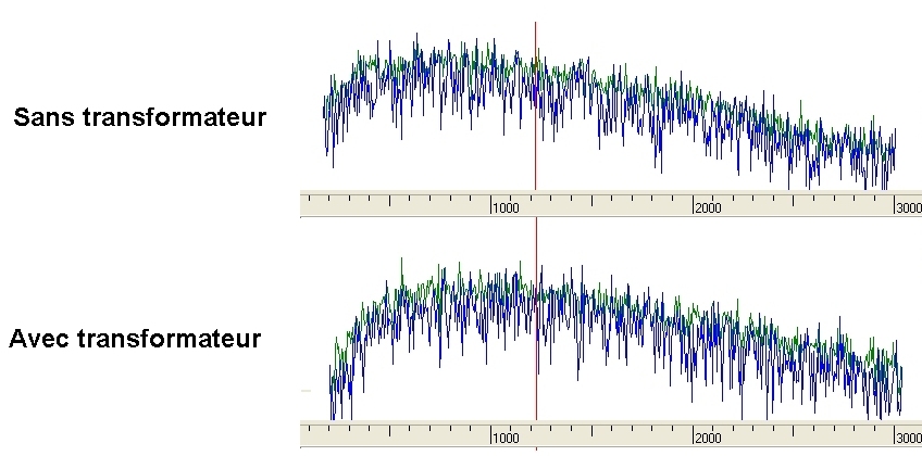 Interface entre émetteur-récepteur et ordinateur : Utile ou pas ? Attenuation-transfo